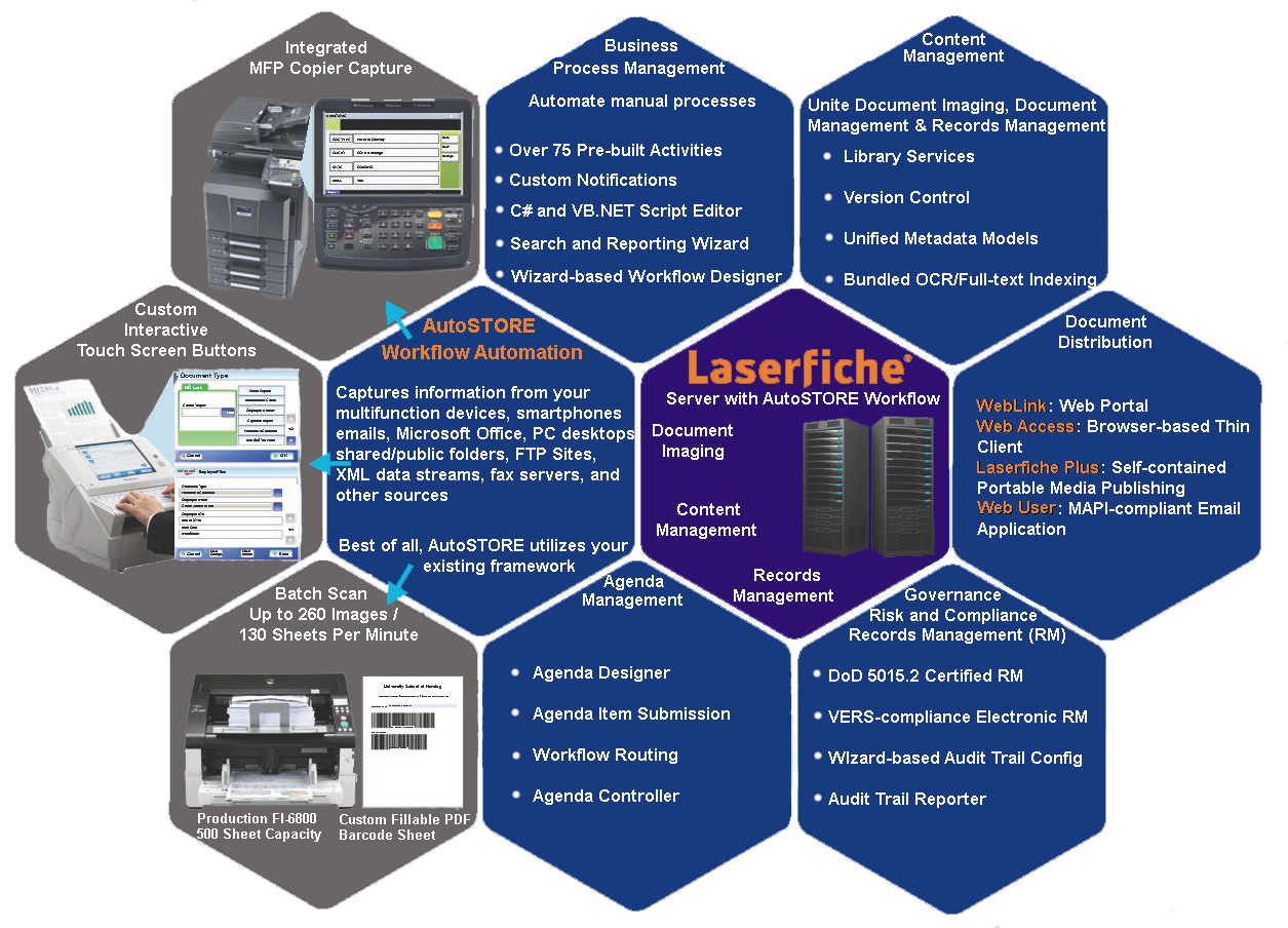 ECM